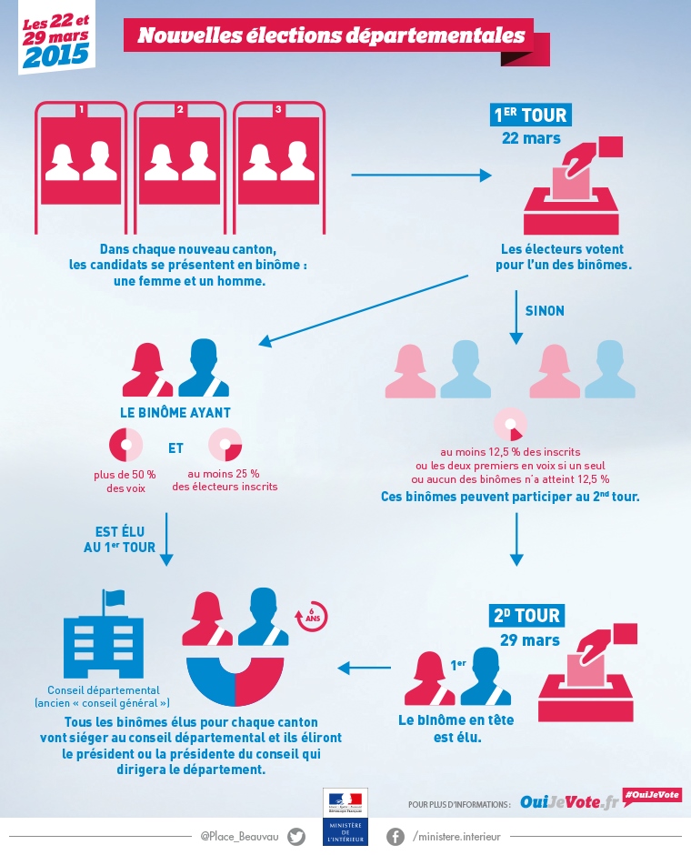 Elections_dpartementales_fiche_2015_bis_2